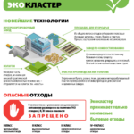 Характеристики экокластера в Сысерти