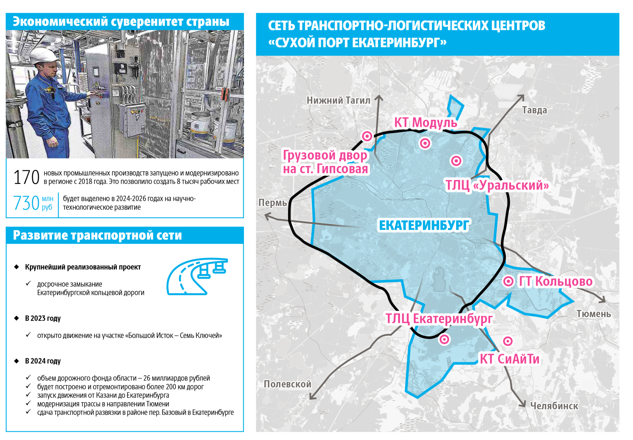 Дом у дороги 2024 бюджет сборы. Инфографика 2024 тренды. Инфографика выборы 2024. Жилищный фонд Республики Крым 2024 инфографика. Распределение выпускников 2024 инфографика.