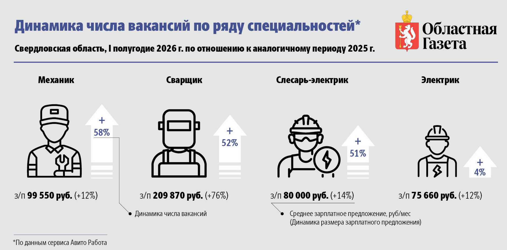 инфографика