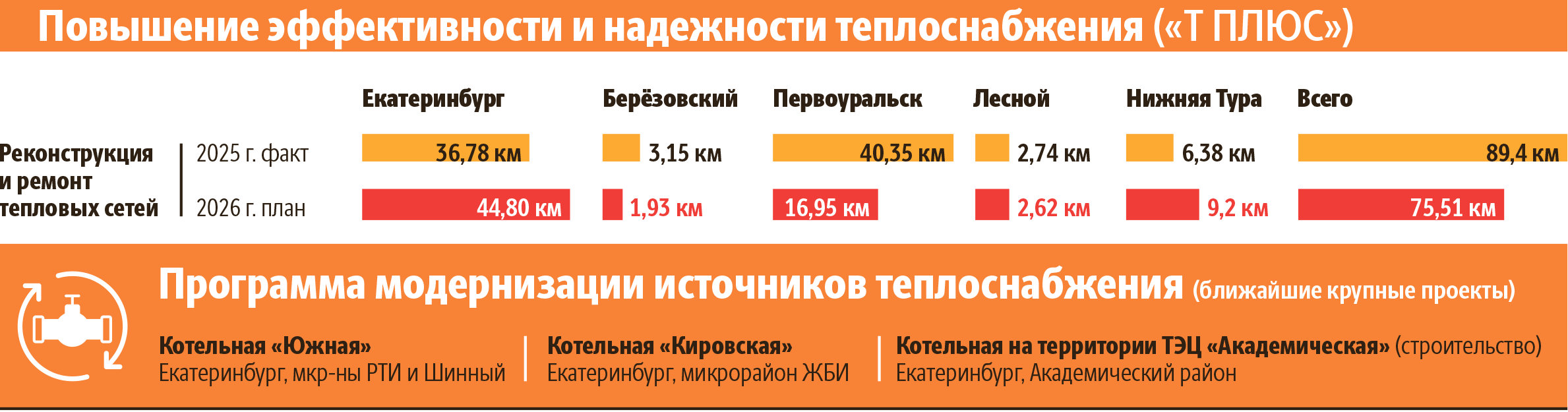 Инфографика «ОГ»