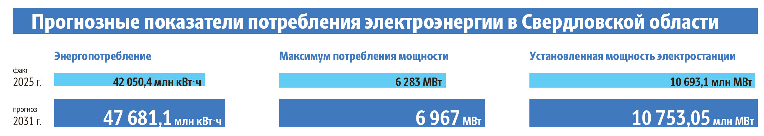 Инфографика «ОГ»