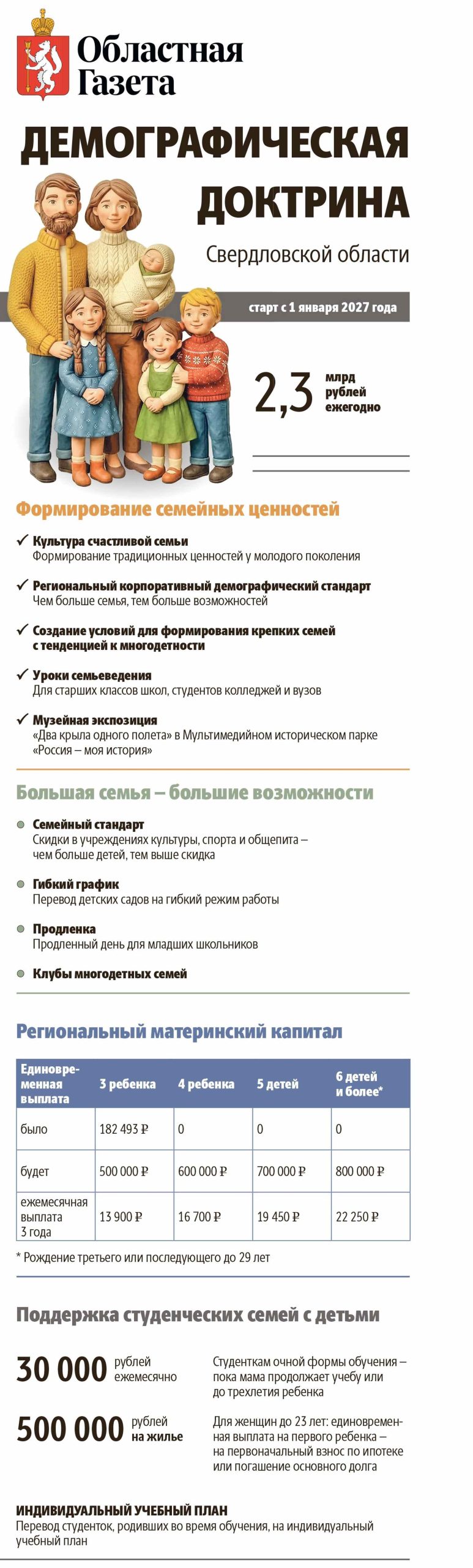 Инфографика о новых мерах поддержки для семей с детьми