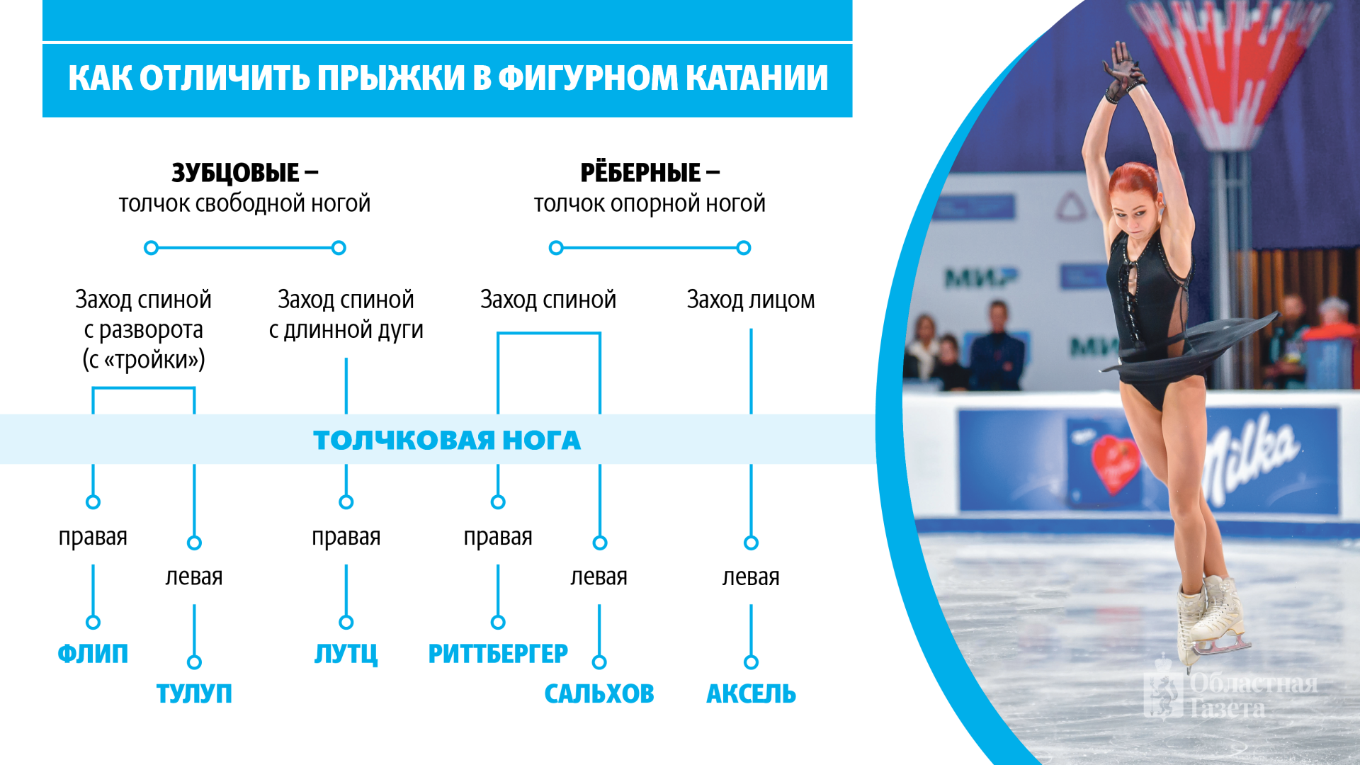 Прыжки в фигурном катании
