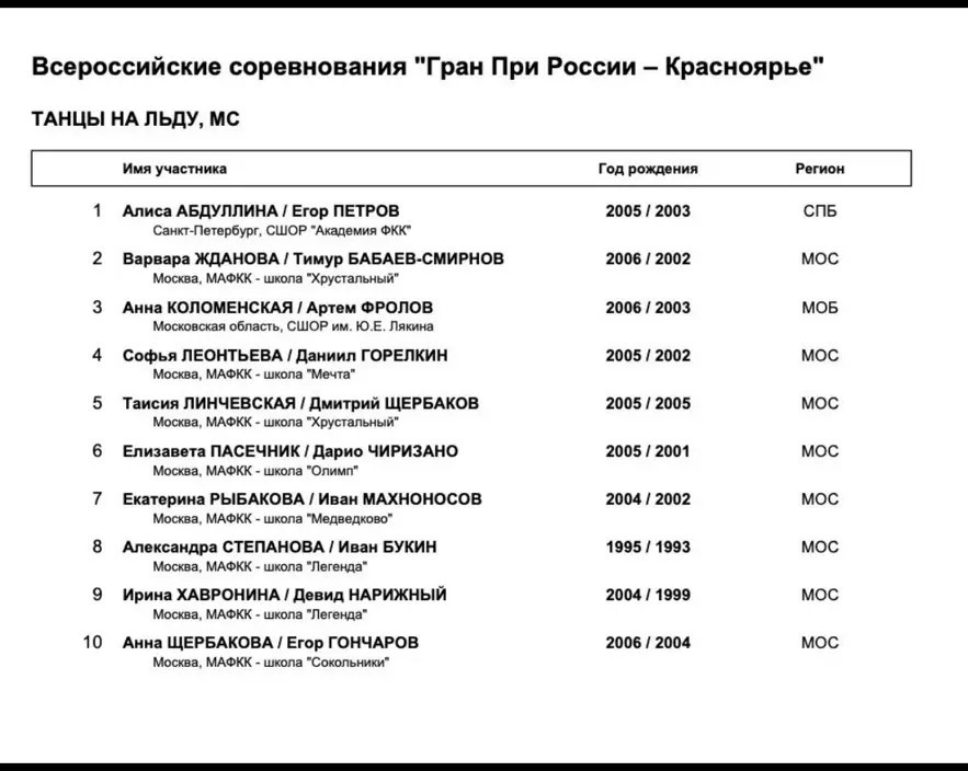 Состав Гран-при России по фигурному катанию 
