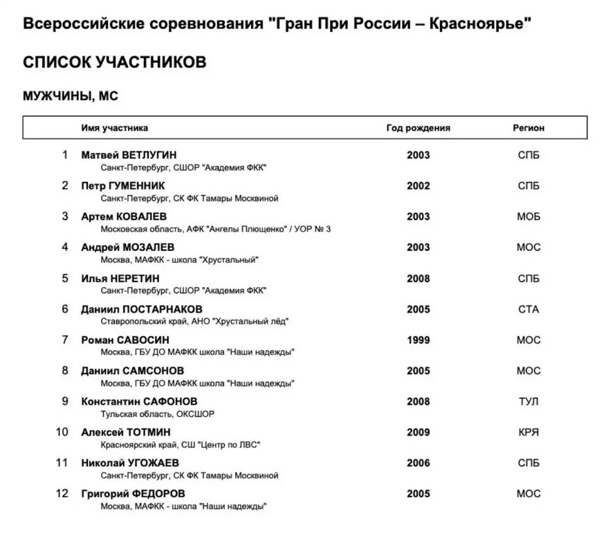 Состав Гран-при России по фигурному катанию 